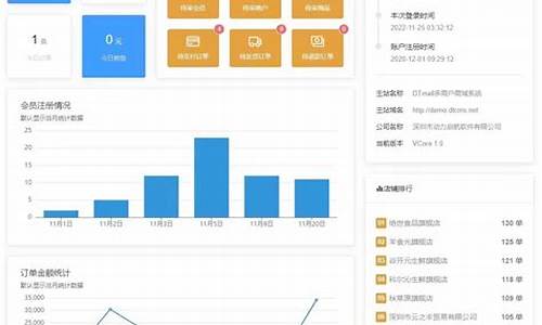 多用户 管理 源码_多用户 管理 源码是码多什么